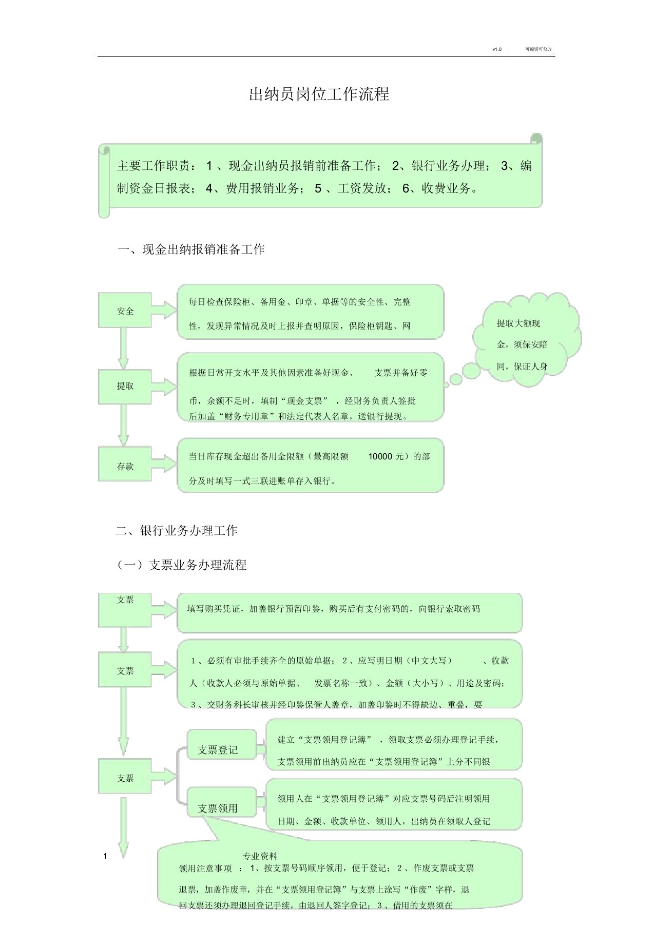 出纳员岗位工作流程图