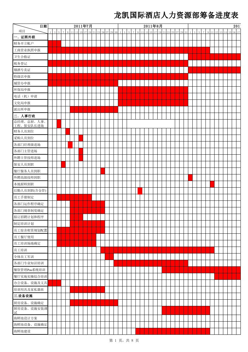 酒类资料-酒店筹备进度表