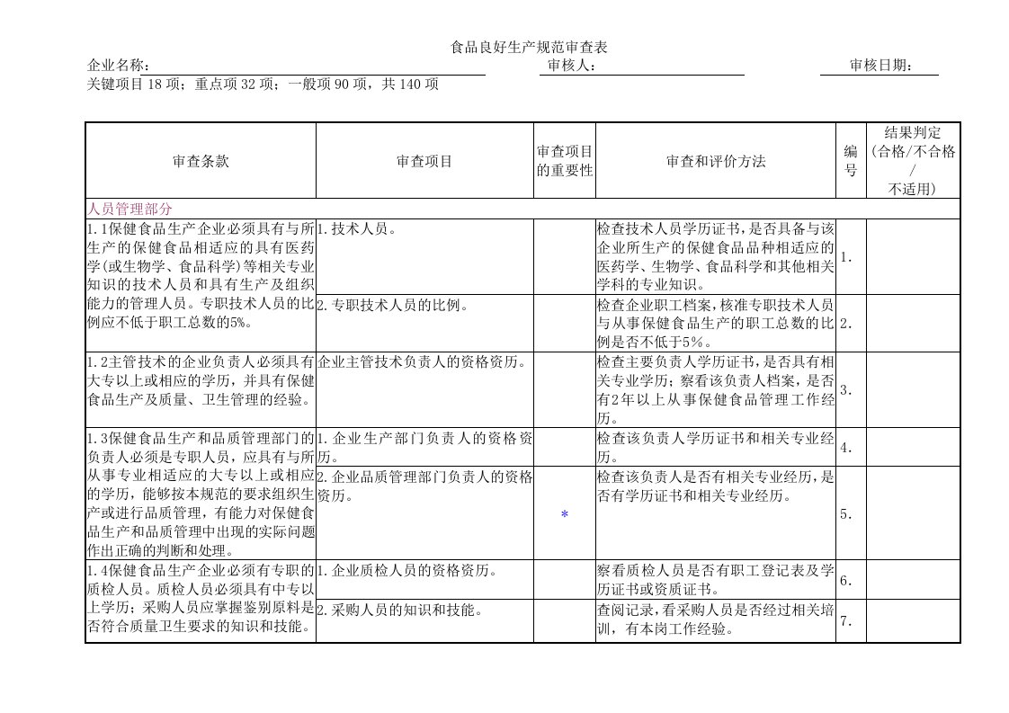 食品良好生产规范审查表