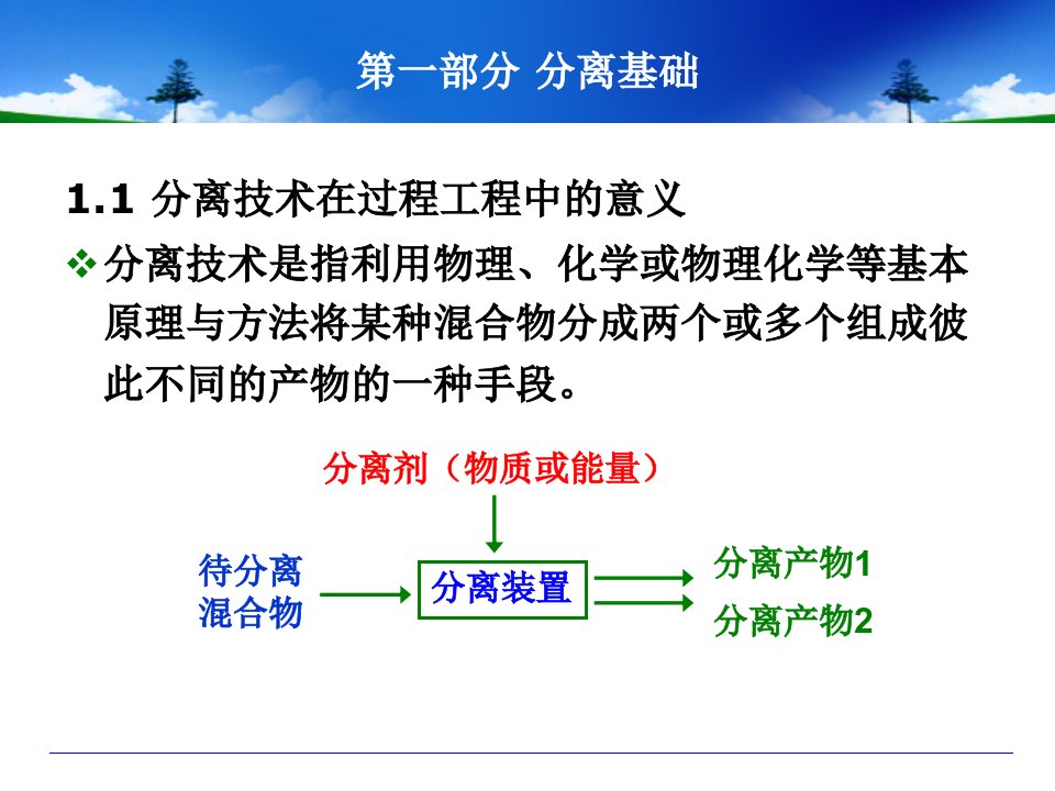 新型分离技术第1部分