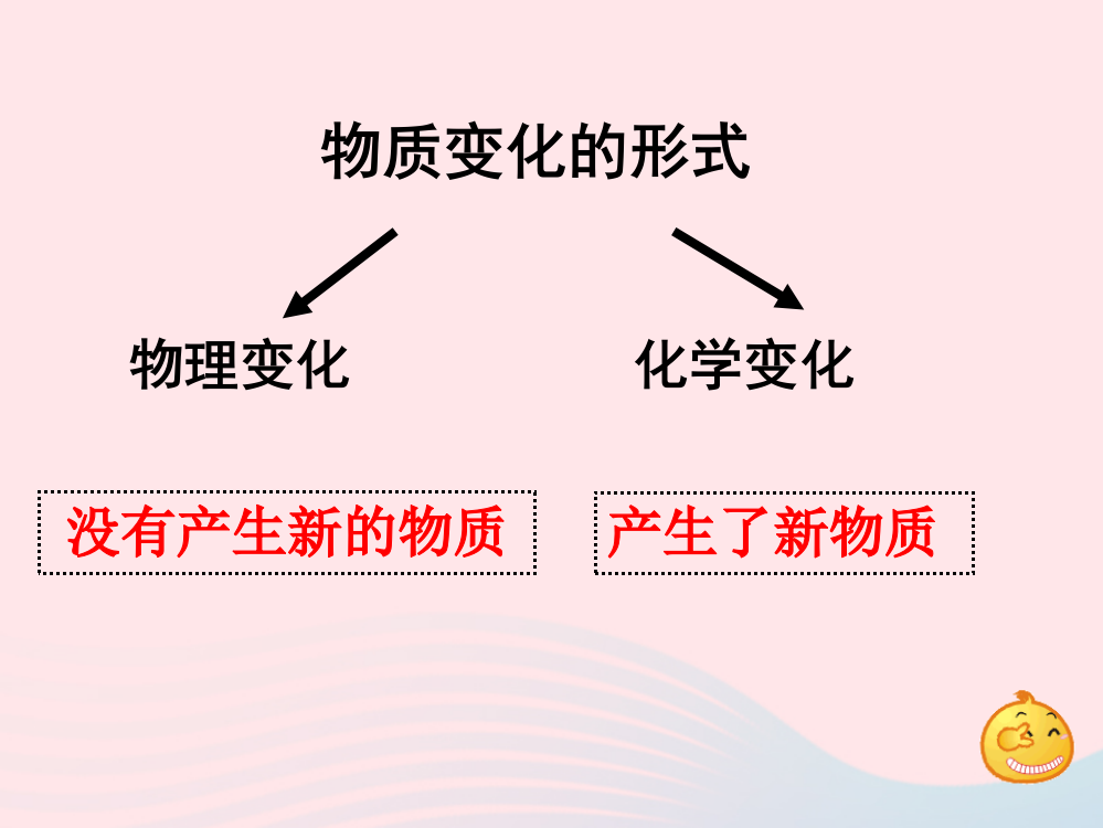 六年级科学下册