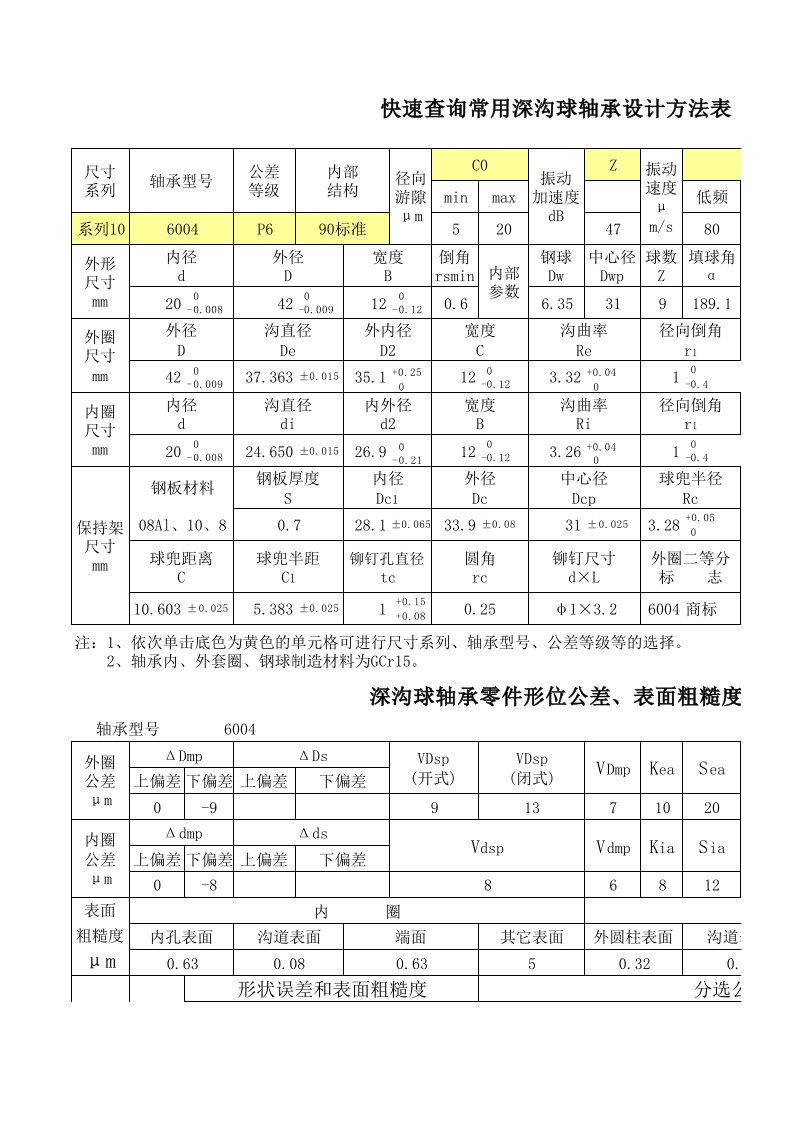 深沟球轴承设计方法表