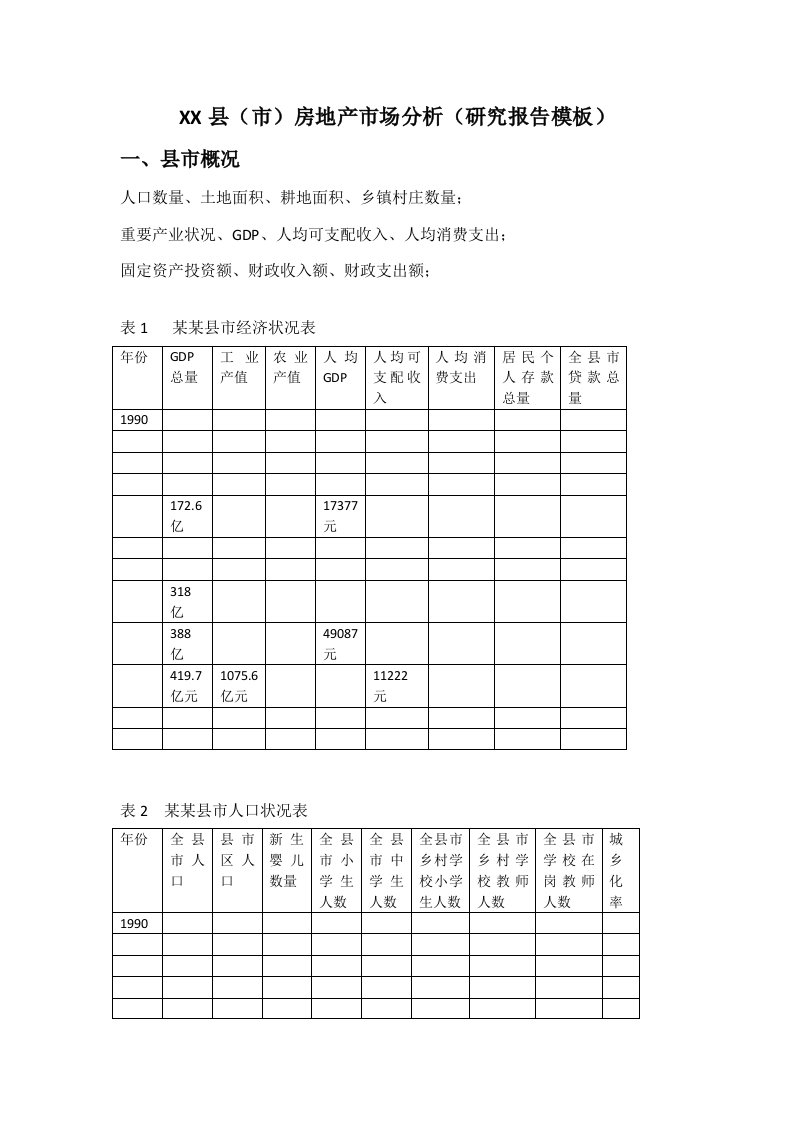 县市房地产市场分析专题研究报告模板