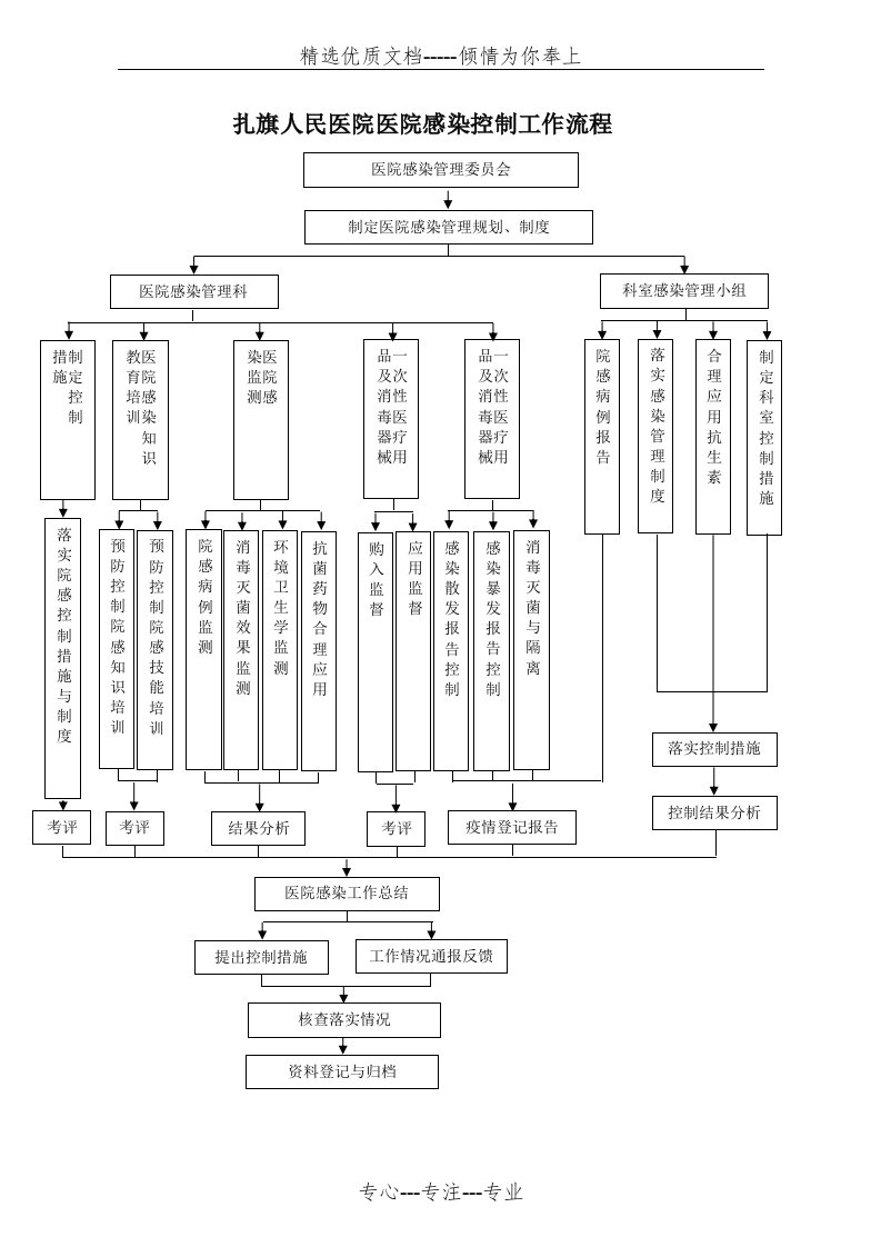 医院感染控制工作流程(共23页)
