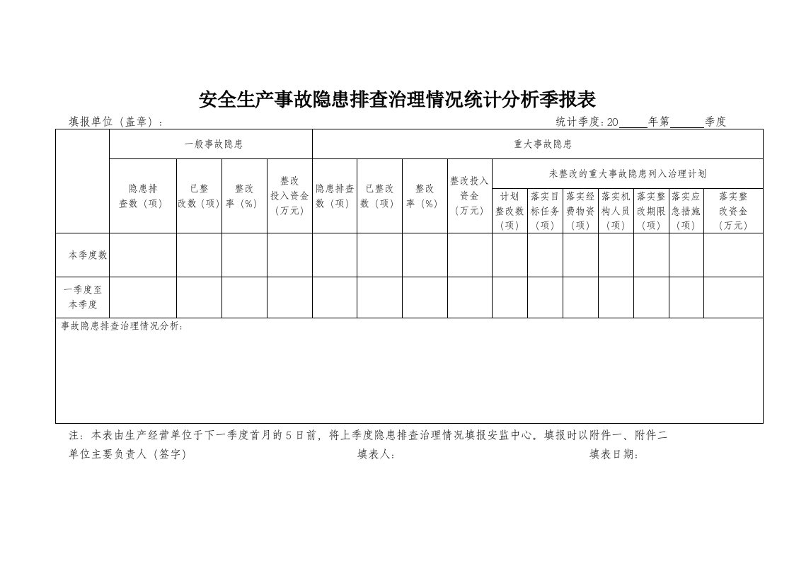 安全生产事故隐患排查治理情况统计分析季报表