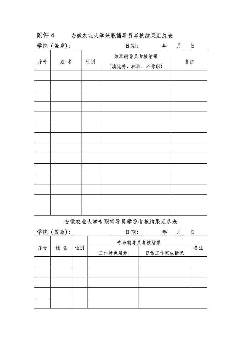 安徽农业大学兼职辅导员考核结果汇总表