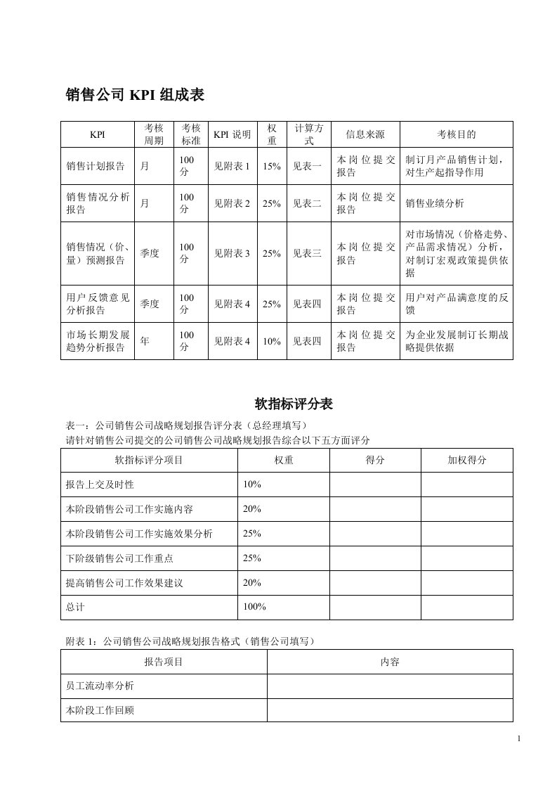 KPI——销售公司