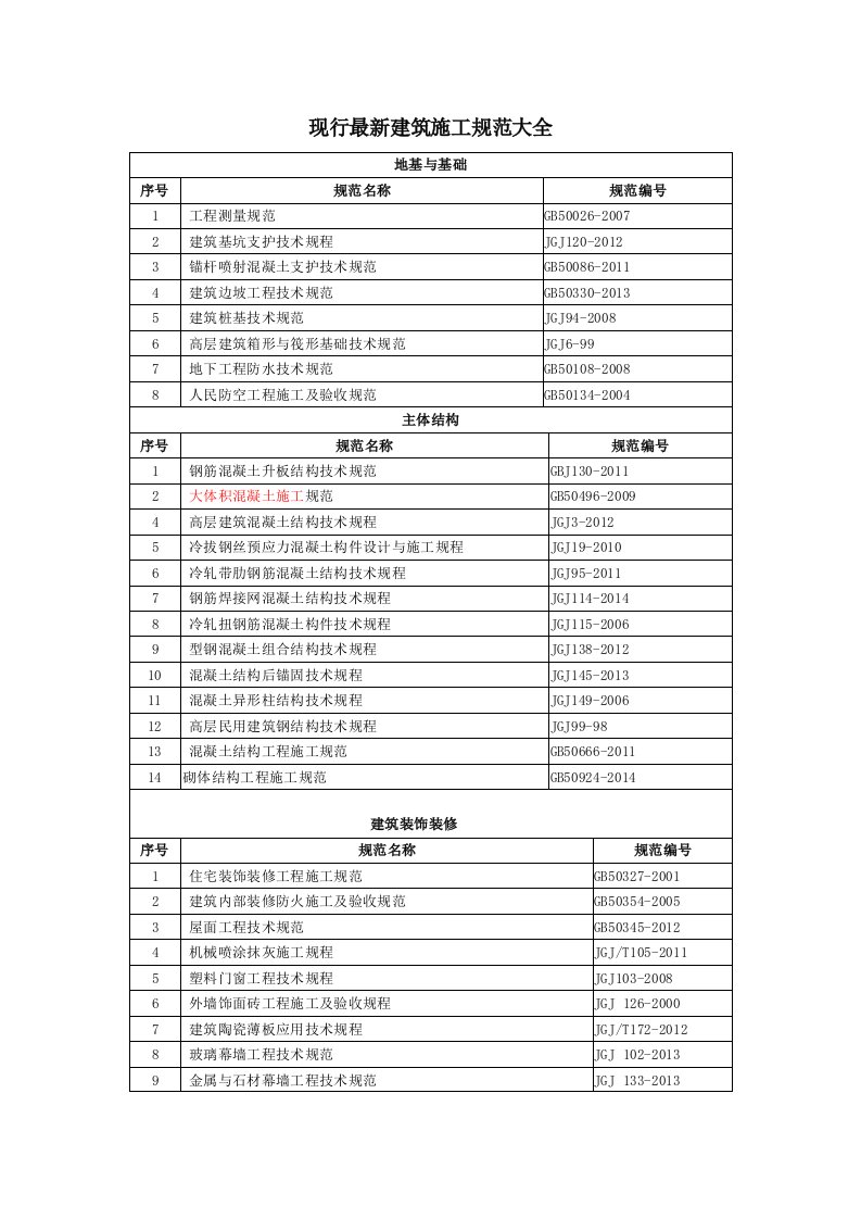 2018年现行建筑施工规范大全最新版