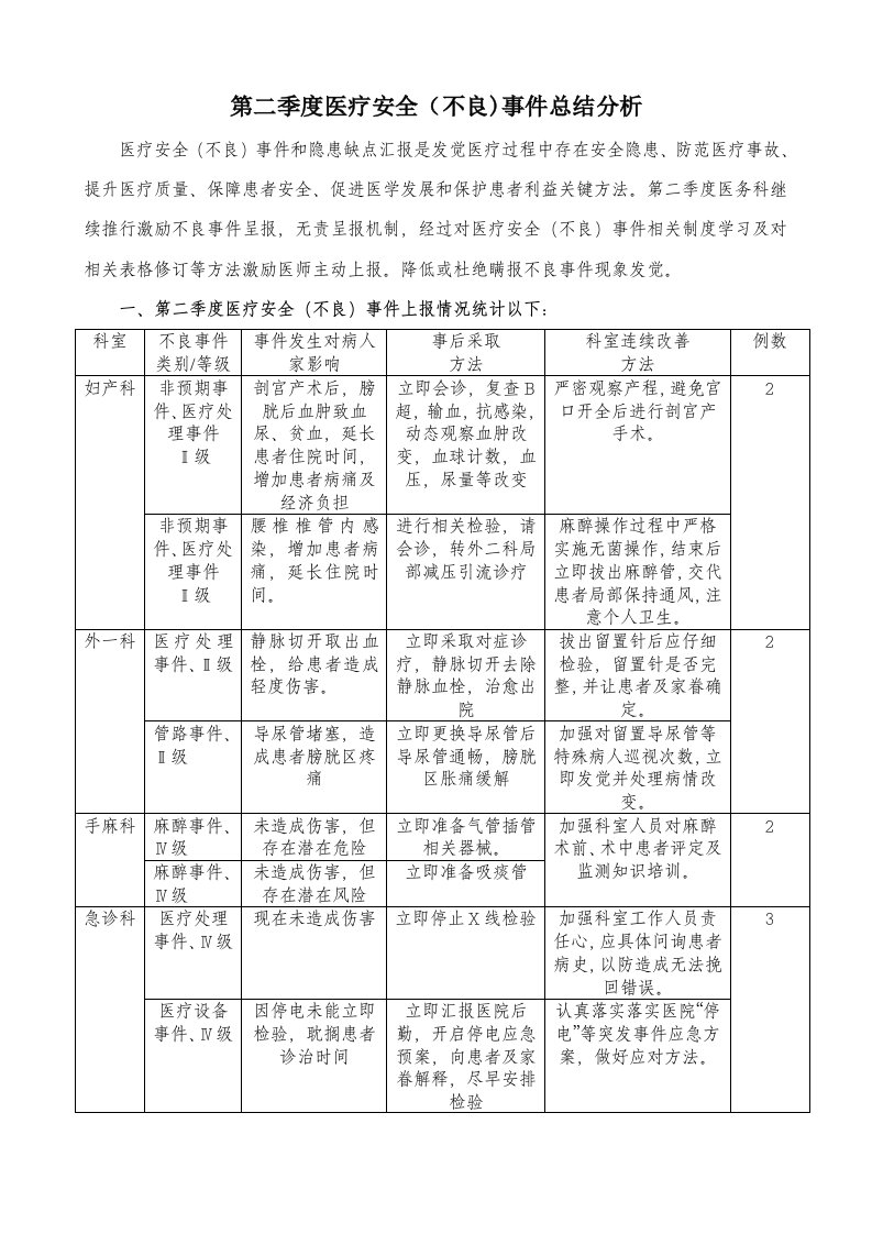 第二季度医疗安全不良事件总结分析样稿