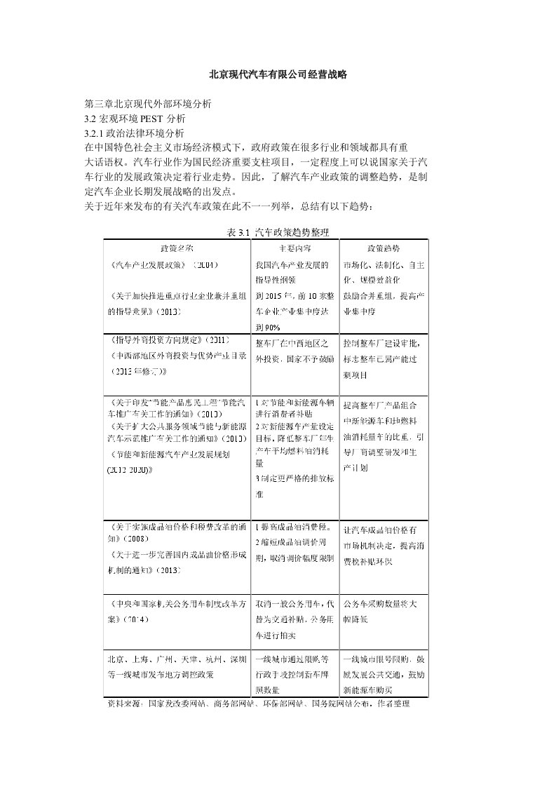 北京现代汽车有限公司经营战略