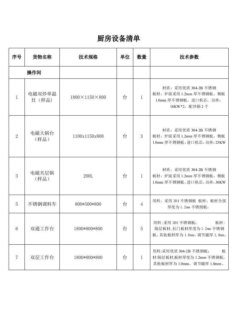 厨房设备清单