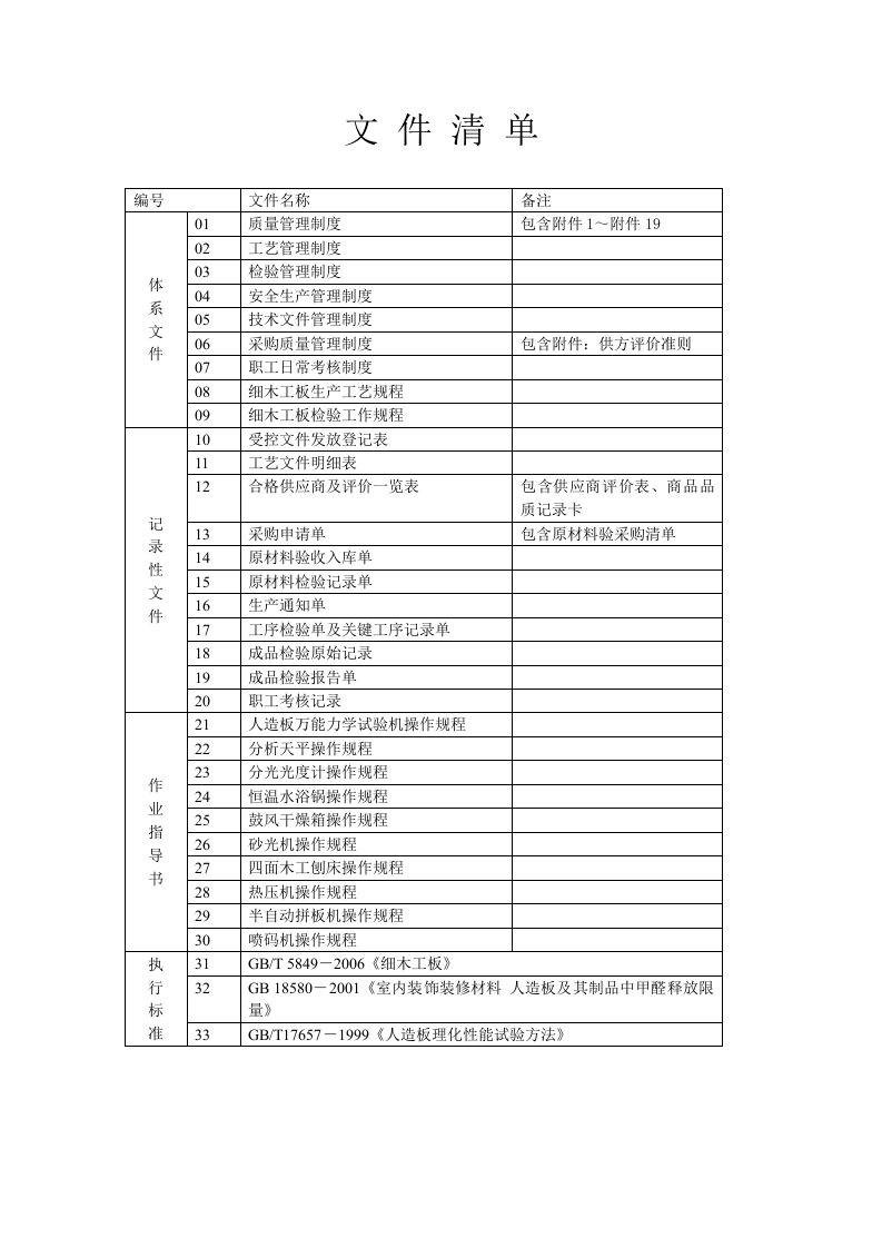 细木工板全国生产许可证发证材料之一：文件清单