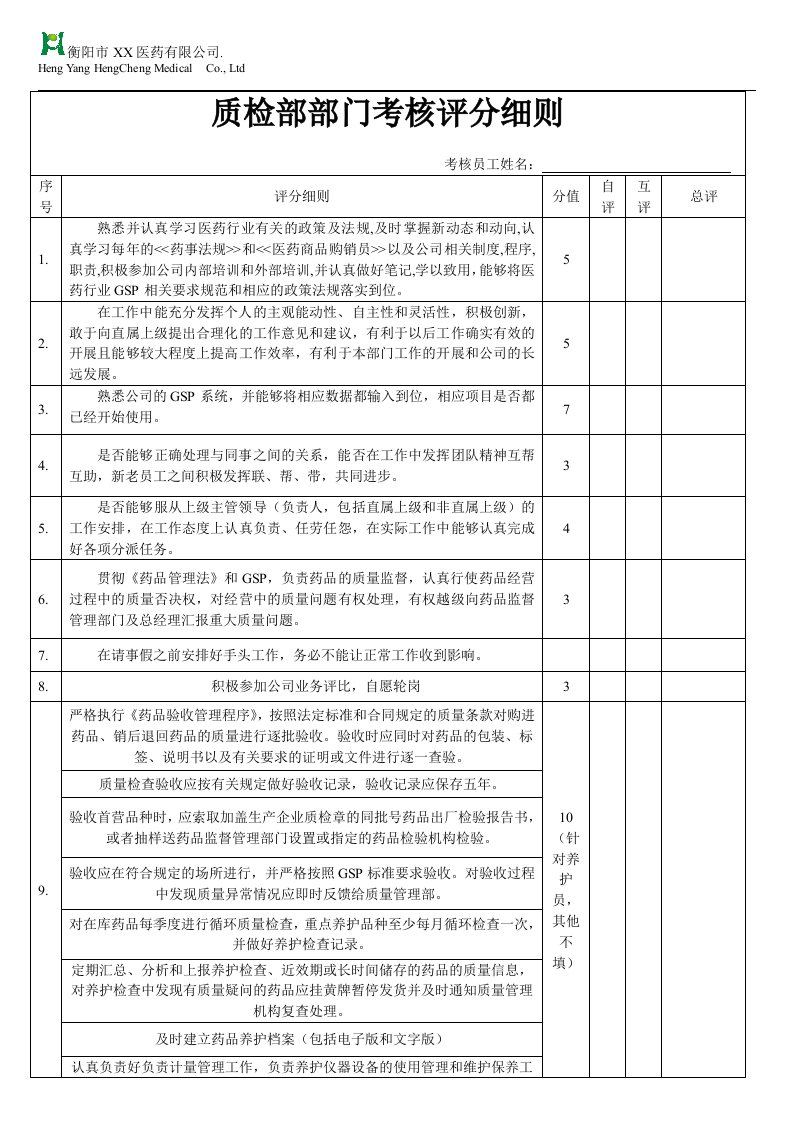 质检部考核细则(适合医药公司和零售药店)