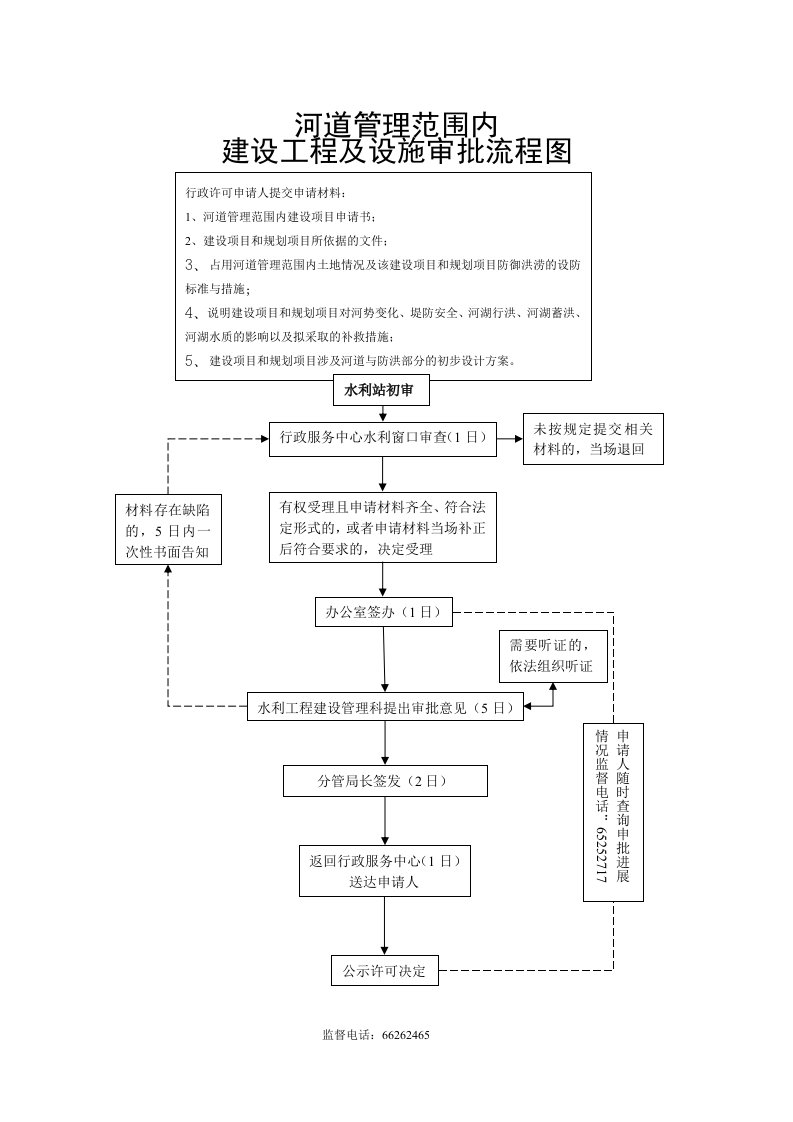 河道管理范围内