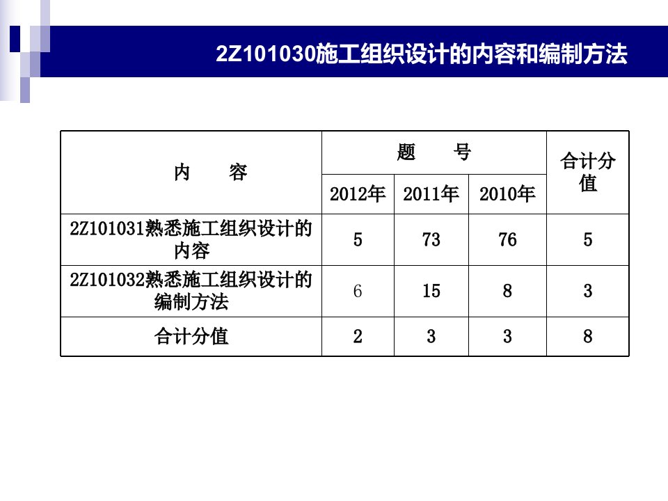 级建造师建设工程施工管理施工管理