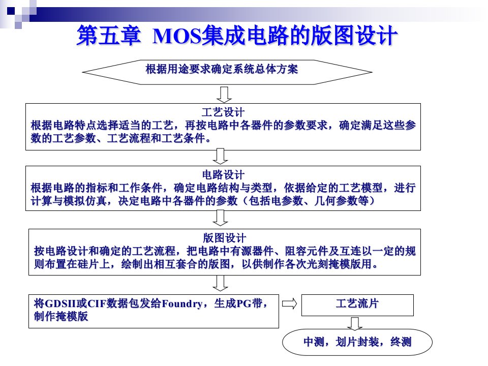 集成电路原理第五章