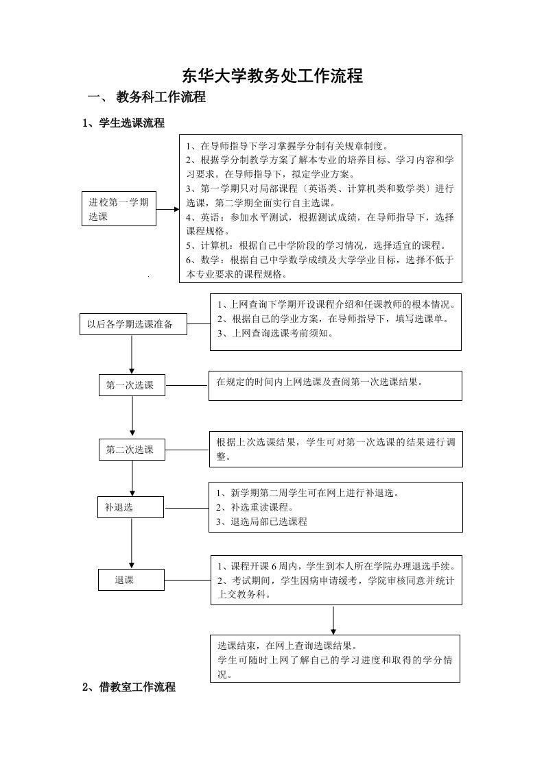 东华大学教务处工作流程