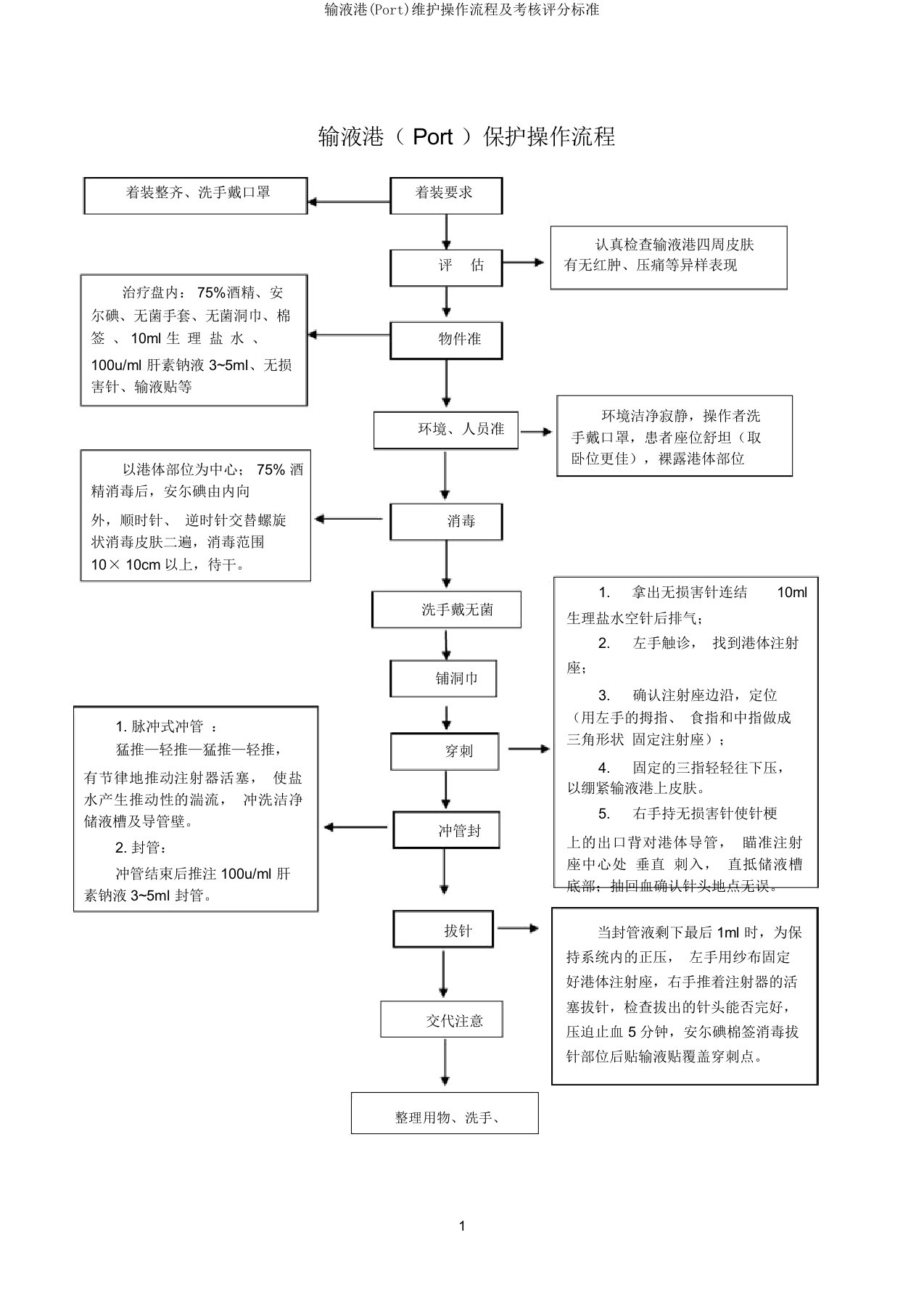 输液港(Port)维护操作流程及考核评分标准