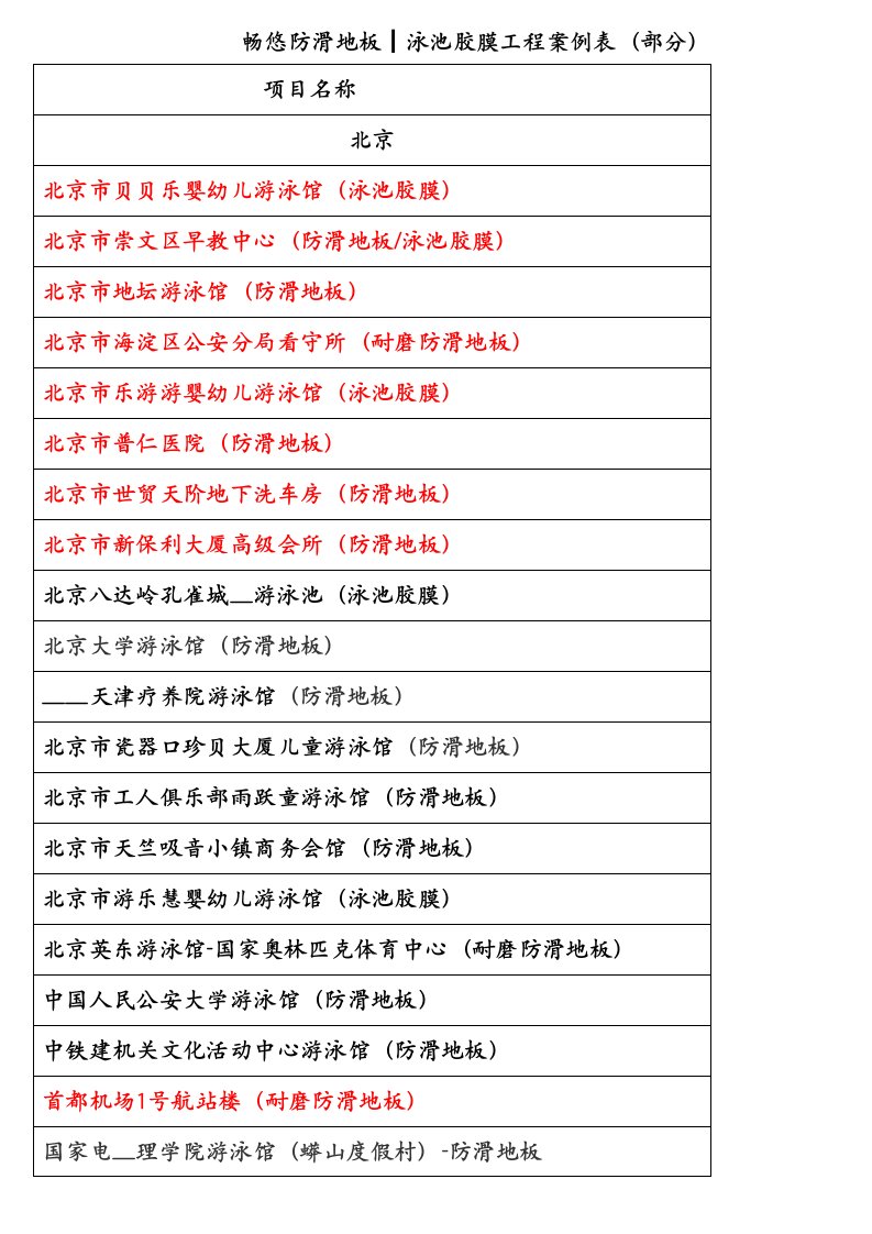 畅悠防滑地板┃泳池胶膜工程案例表(部分)