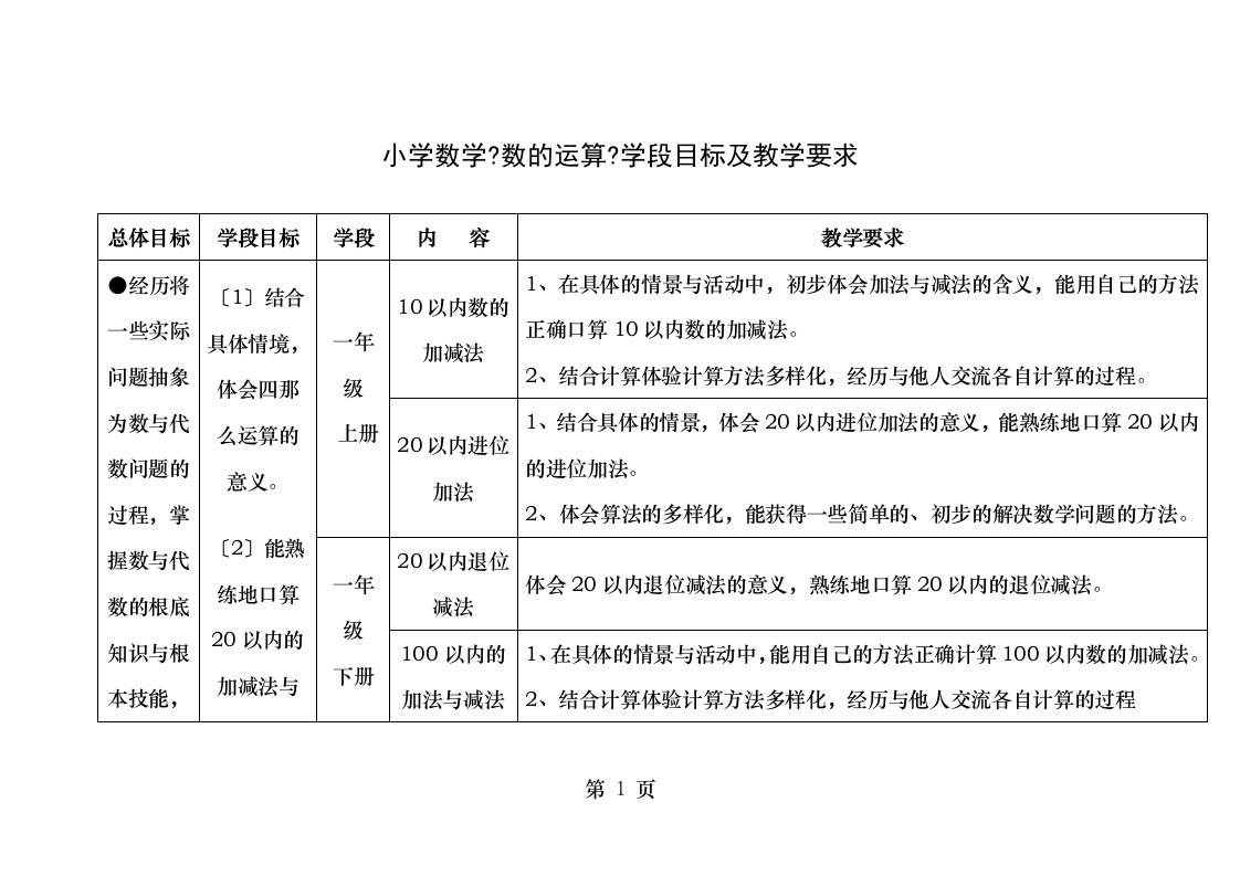 小学数学数的运算学段目标及教学要求