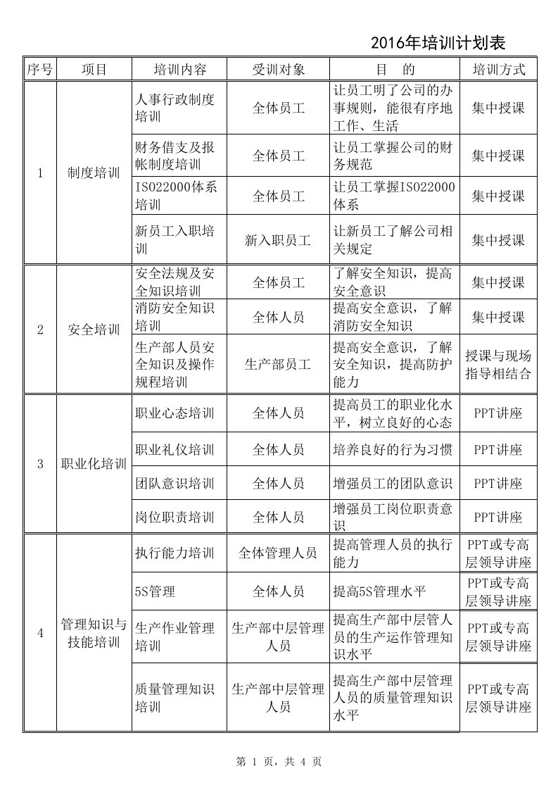 2017年公司年度培训计划表