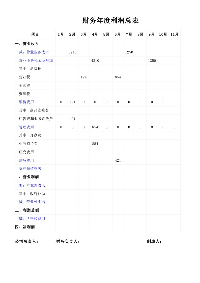 企业管理-86财务年度利润总表