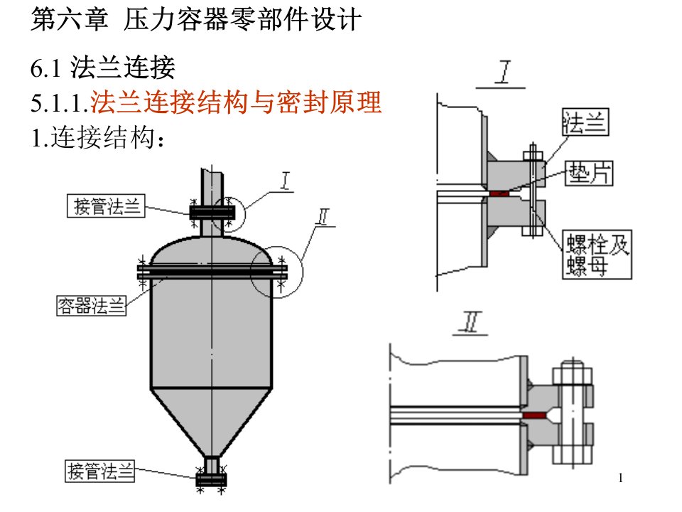 法兰与垫片（精选）