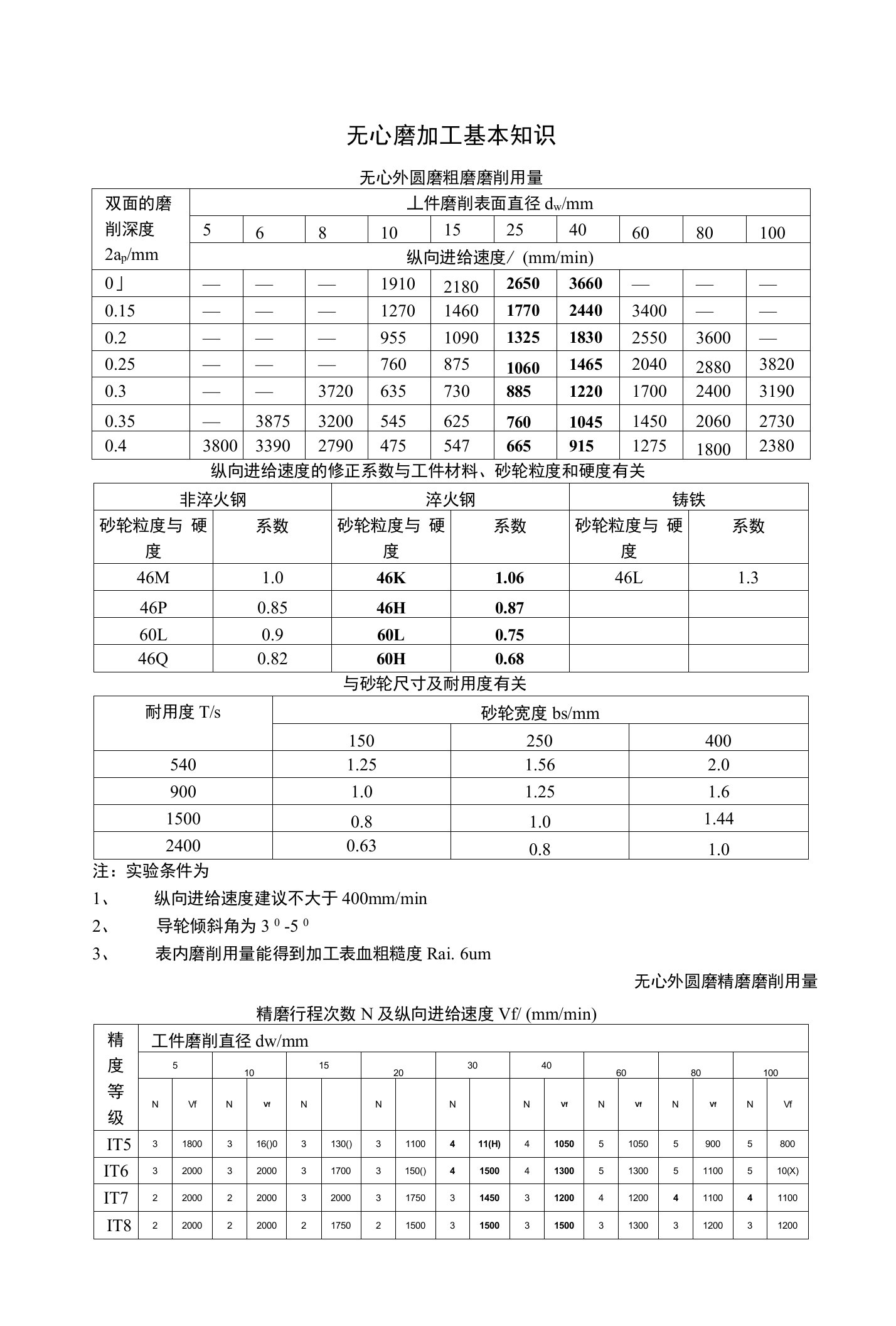 无心磨加工知识