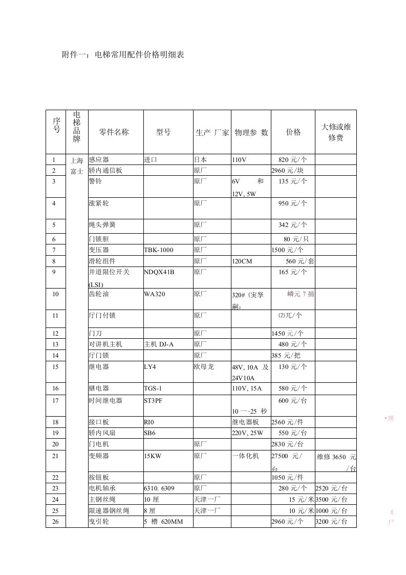 电梯常用配件价格明细表