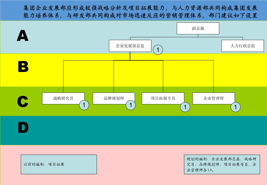 企业管理表格-公司部门职能分解表最新修订完整无删减版