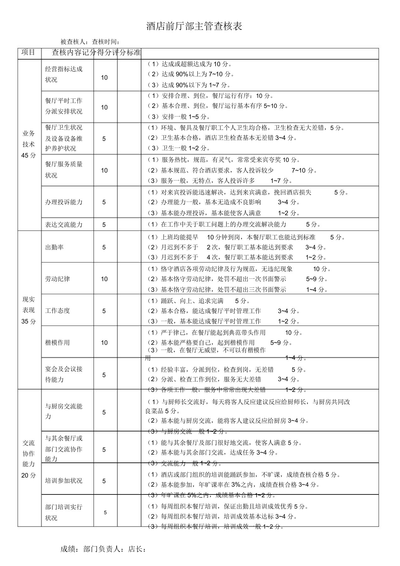 酒店前厅部主管领班考核表格