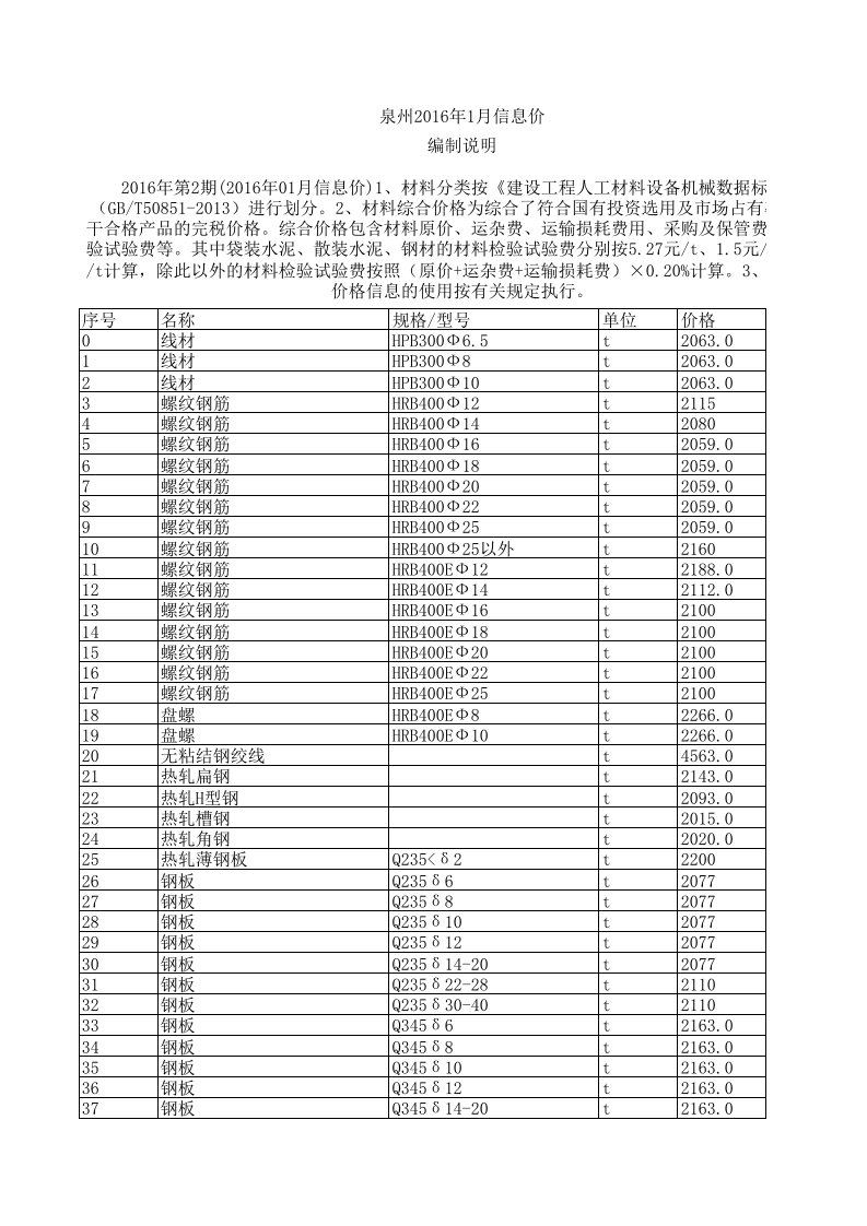 泉州2016年1月建设工程材料信息价