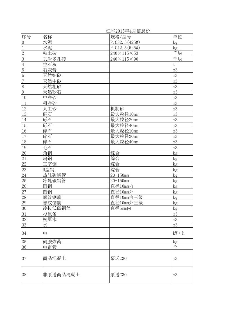 江华2024年4月建设工程材料信息价