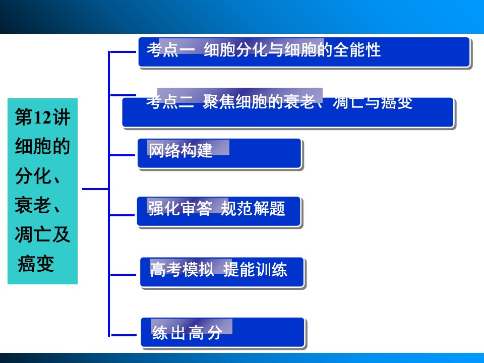 最新四单元12章节ppt课件