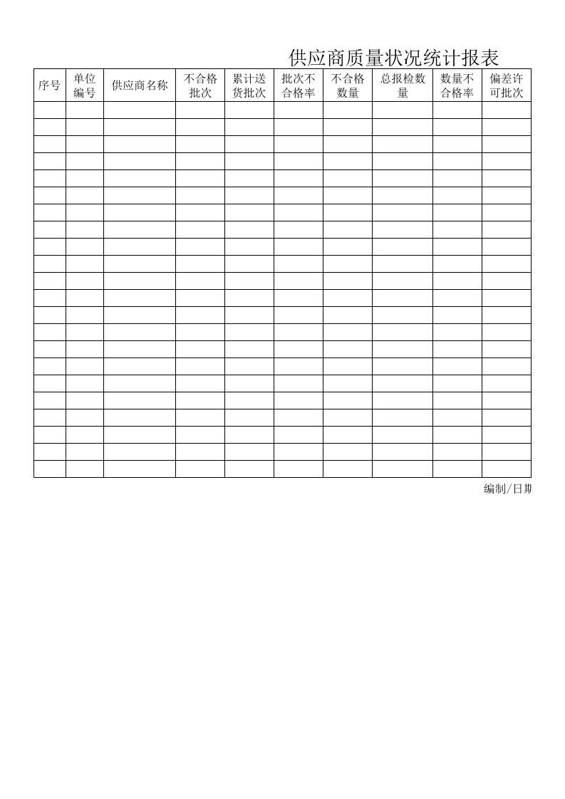 供应商质量状况统计报表