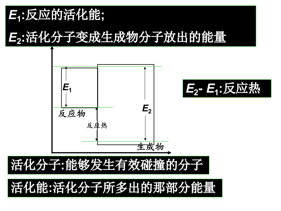 第1课时焓变反应热热化学方程式ppt课件