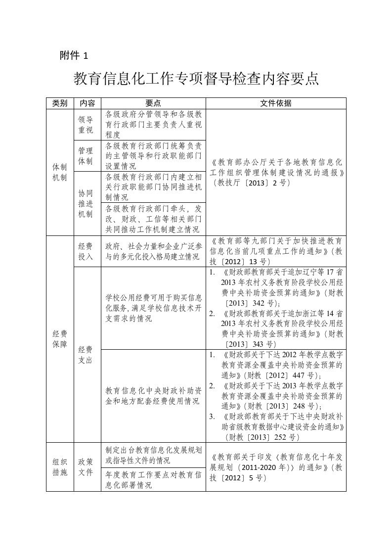 教育信息化专项督导查内容要点-附件1