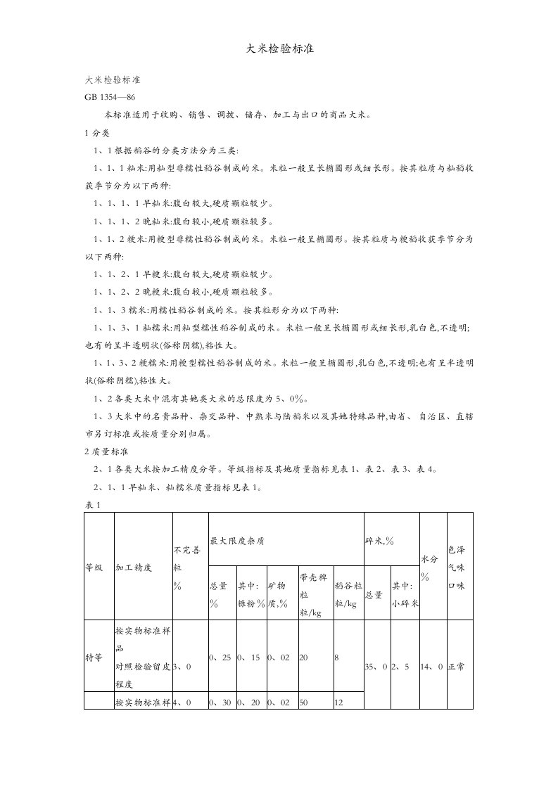 大米检验标准