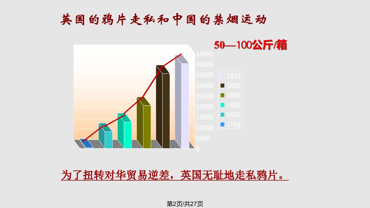 第鸦片战争学习