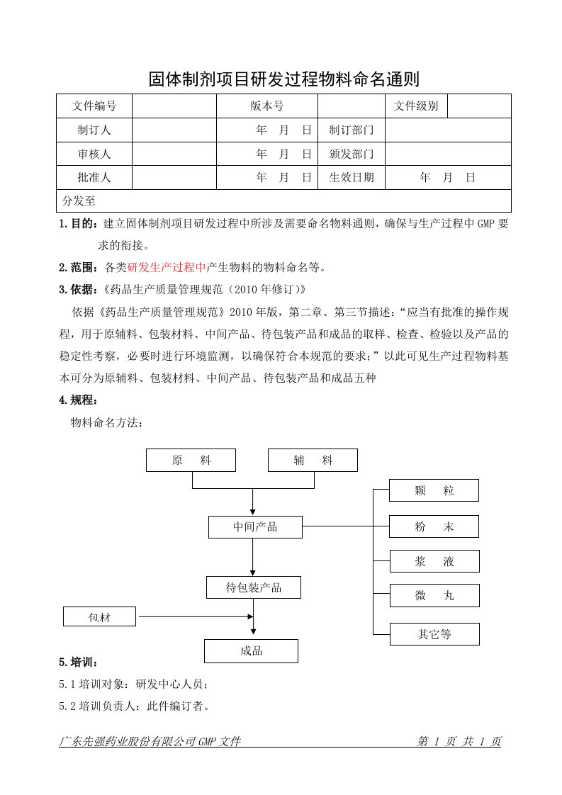 物料名称管理规程