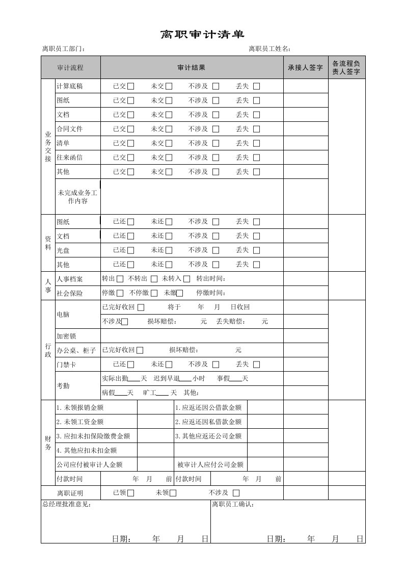 离职审计清单