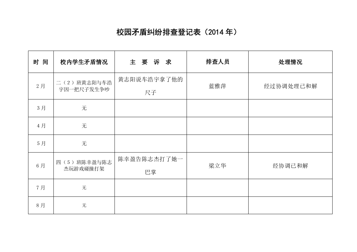 校园矛盾纠纷排查登记表