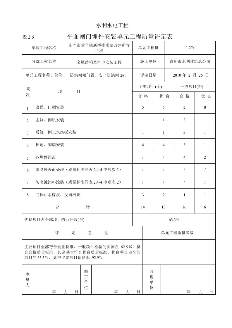 平面闸门埋件安装单元工程质量评定表