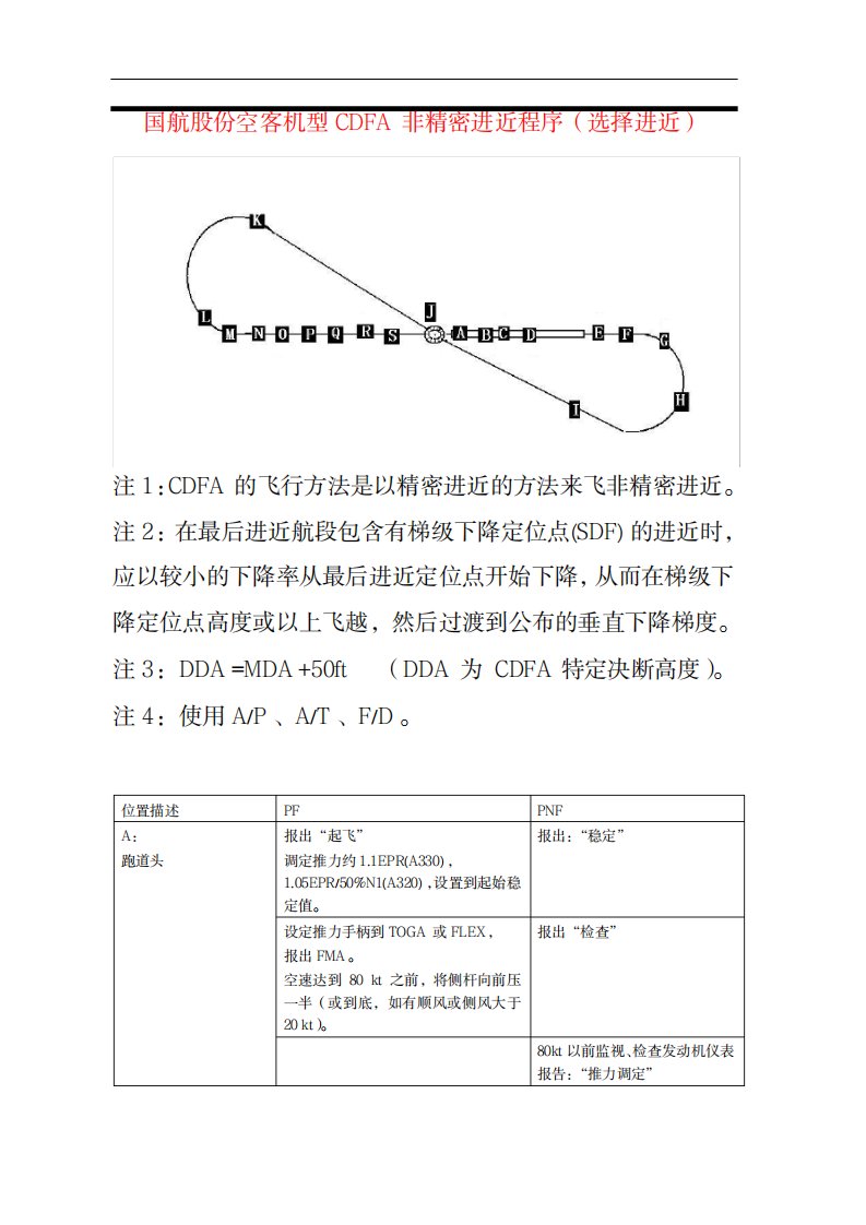 2023年国航股份空客机型CDFA标准飞行程序