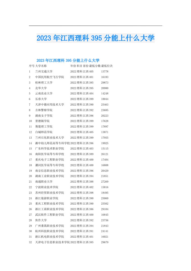 江西理科395分能上什么大学