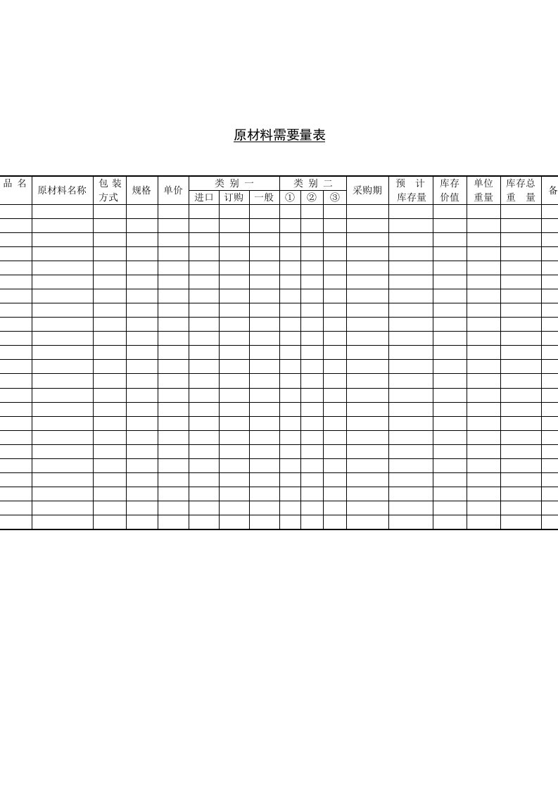 生产所需原材料统计表