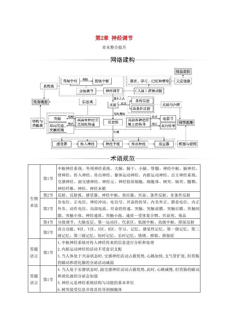 新教材2023高中生物第2章神经调节章末整合提升新人教版选择性必修1