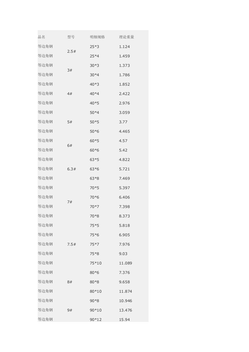 角钢理论重量表、计算公式