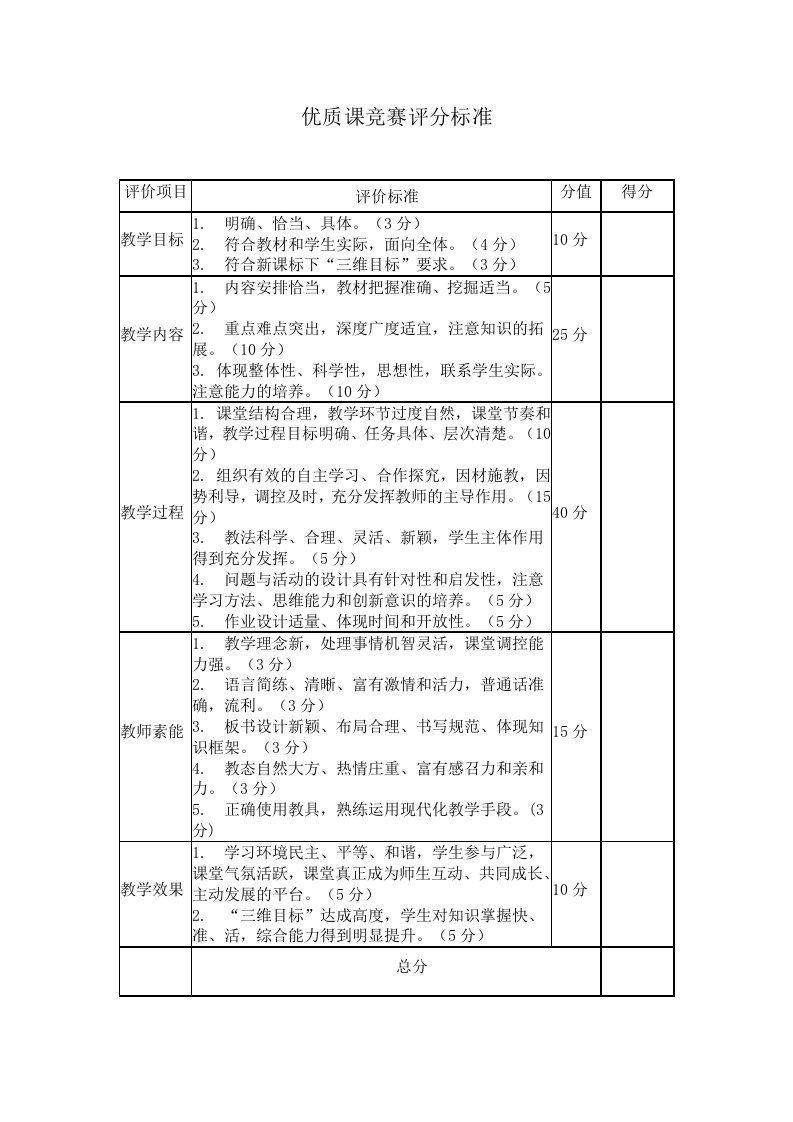 优质课竞赛评分标准