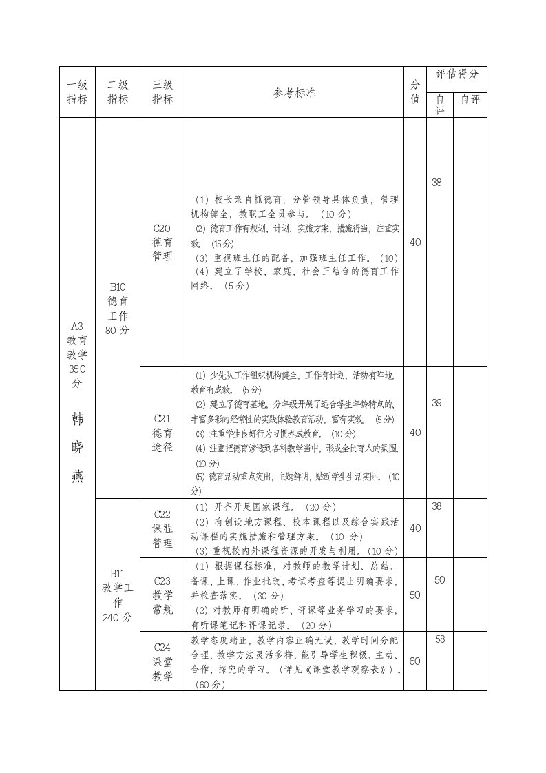 督导评分表